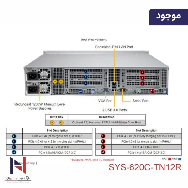 SYS-620C-TN12R - تصویر 3